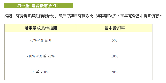 c利省電王