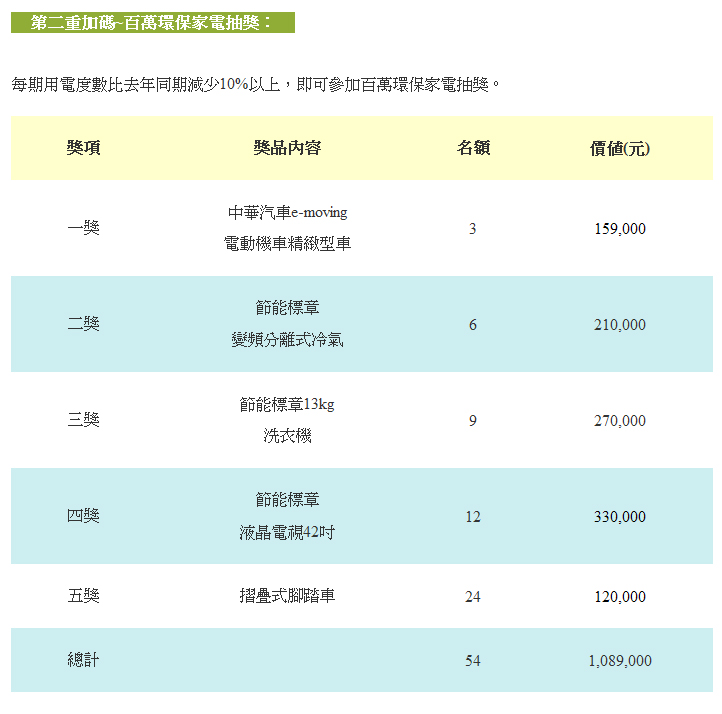 c利省電王