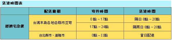 【體驗】黑貓宅急便．經濟宅急便