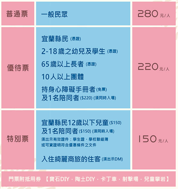 【宜蘭親子景點】超大室內遊樂園，還有牧場、鳥園、卡丁車、水彈槍射擊場、寶石博物館DIY，讓小孩玩到拉不走．綺麗觀光園區