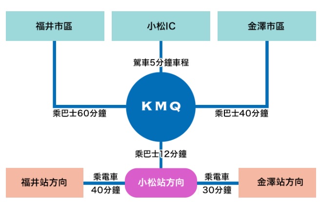 小松空港交通｜從小松空港搭巴士前往金澤駅方式，時刻表、售票處、票價、如何買票